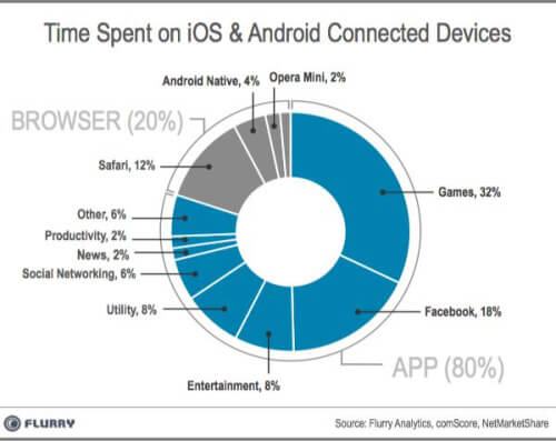 facebook-mobile-app