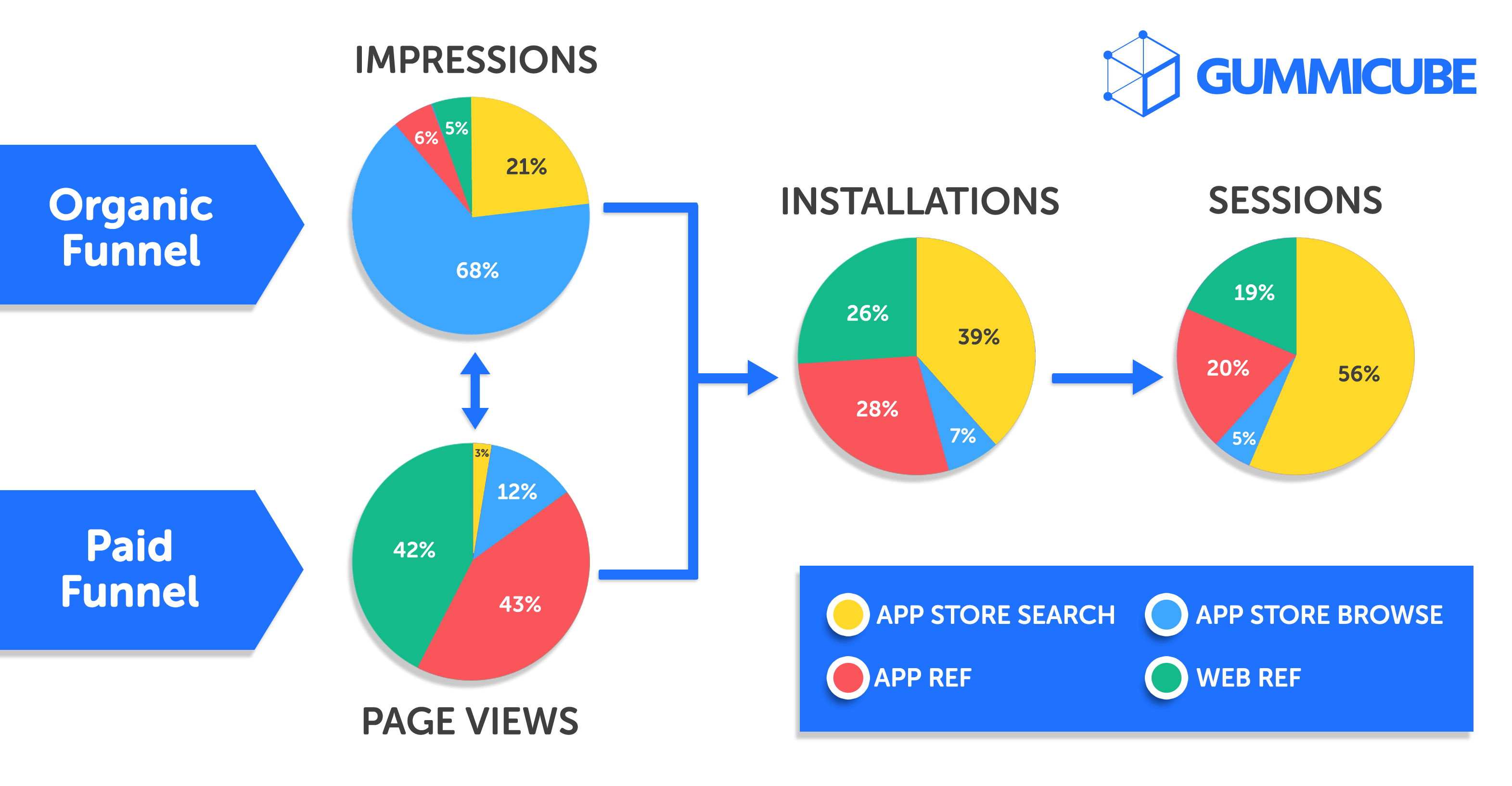 Apple Search Data