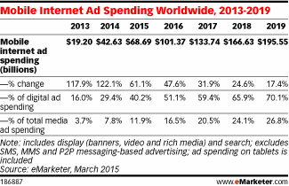 mobile-advertising-spend-2015-2018