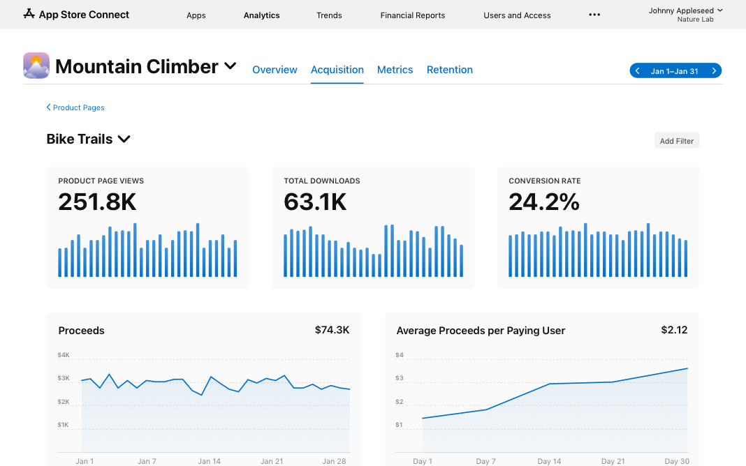 Custom Product Page performance in App Analytics