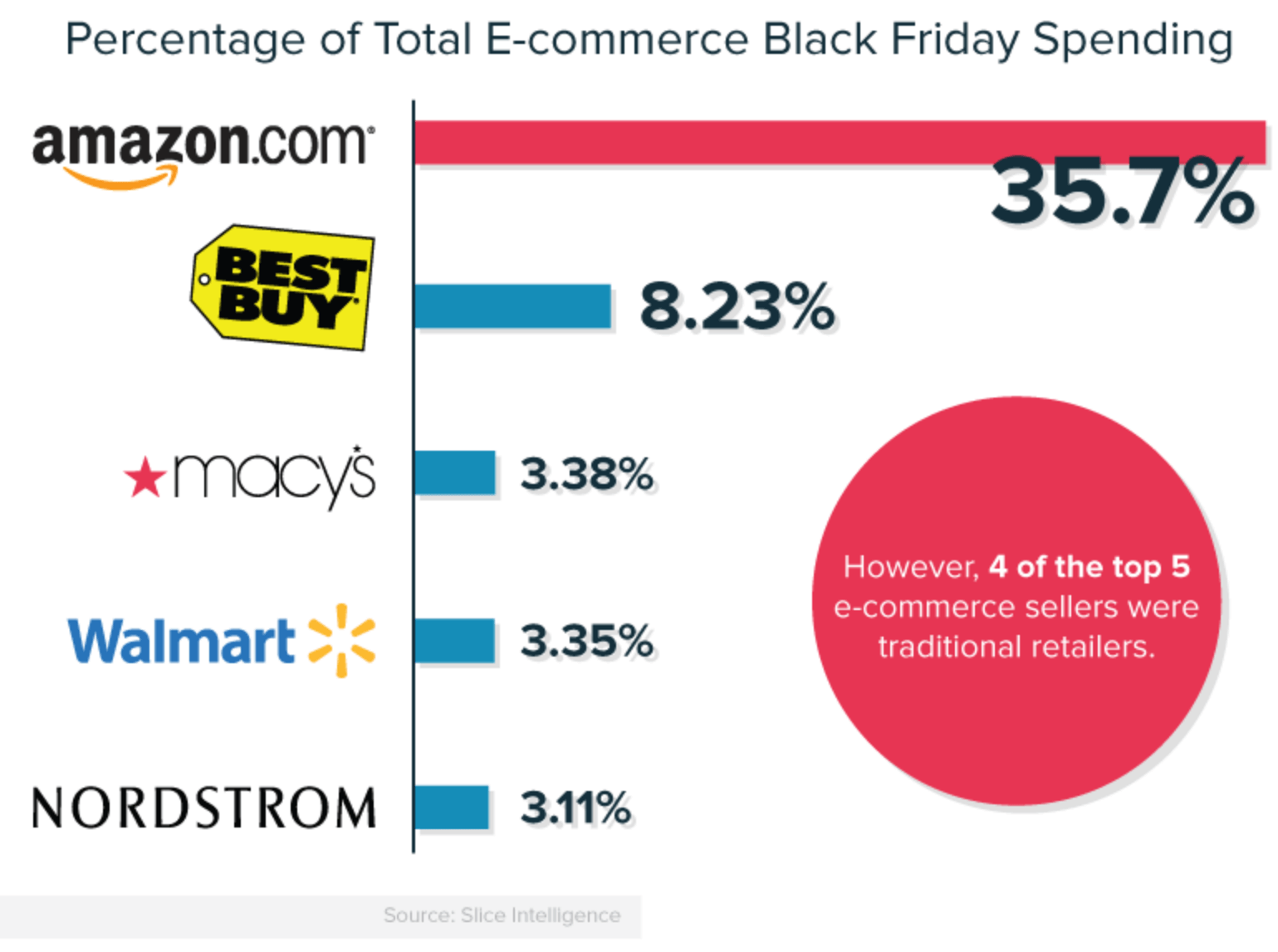 https://www.signal.co/blog/omnichannel-retailing/