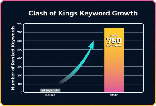 Clash Of Kings - Gummicube