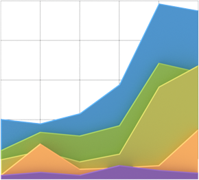 Sourcing Accurate Data