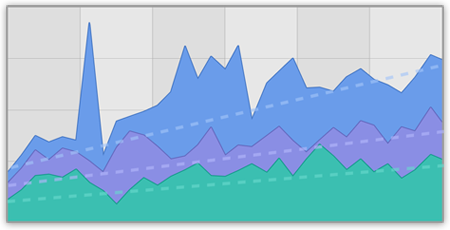 Trend Analysis